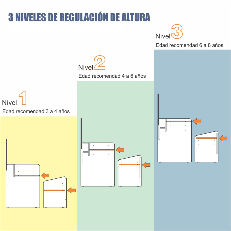 Escritorio Infantil con Silla Le Petit Blanco - Muebles Infantiles